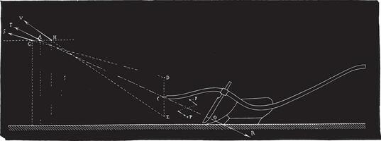 théorie de emploi régulateur à augmenter ou diminution le profondeur, ancien gravure. vecteur