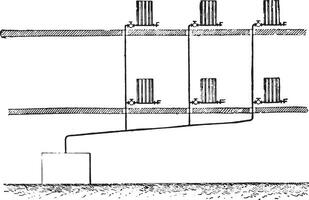 disponible avec Célibataire tuyau pour le arrivée de le vapeur et revenir condensat, ancien gravure. vecteur