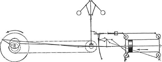 corliss distribution, ancien gravure. vecteur