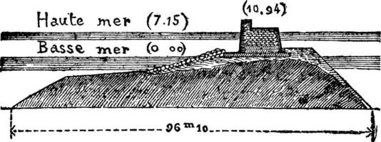 traverser section de le digue Cherbourg, ancien gravure. vecteur