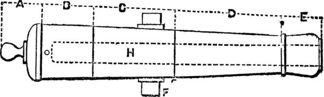 chargé par la culasse canon ancien gravure vecteur