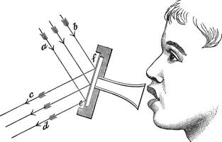 figure 4. le miroir ouverture, ancien gravure. vecteur