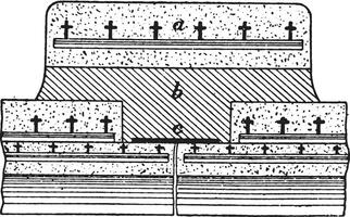 tuyau mixte dans renforcé béton, ancien gravure. vecteur