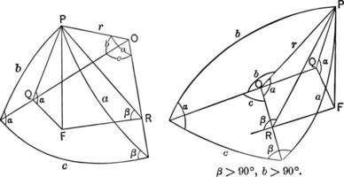 relations dans une illustration vintage de triangle sphérique. vecteur