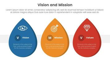 affaires vision mission et valeurs une analyse outil cadre infographie avec goutte d'eau forme 3 point étapes concept pour faire glisser présentation vecteur