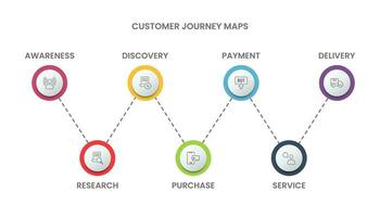 ustomer périple carte infographie pour une visuel représentation de le client ou acheteur périple vecteur