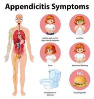 infographie des informations sur les symptômes de l'appendicite vecteur