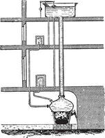 chaud l'eau radiateur, ancien gravure. vecteur