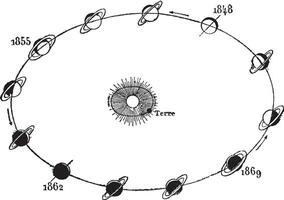 changement la perspective de Saturne anneaux, et position de le Terre juin 4, 1869 vecteur