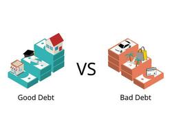 bien dette augmente votre net vaut ou a futur valeur comparer avec mal dette lorsque vous ne le fais pas avoir en espèces à Payer pour il vecteur