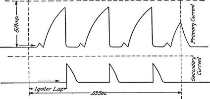 magnéto armature, ancien illustration. vecteur