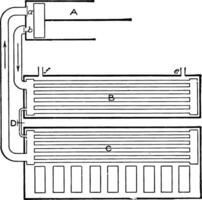 ammoniac cycle compression machine avec vaporisateur et condenseur ancien illustration. vecteur