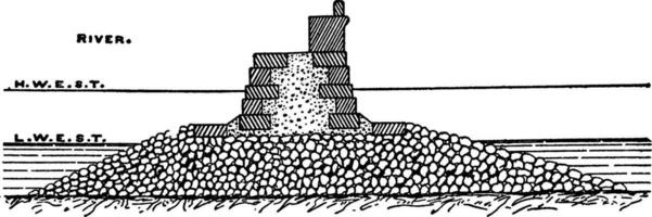 rivière nervosité sortie jetée, construit sur chaque côté, ancien gravure. vecteur