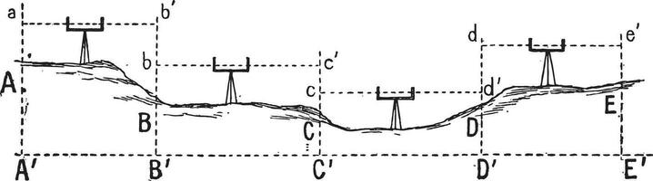 nivellement ou mise à niveau, ancien gravure vecteur