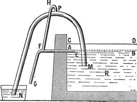 siphonner ancien gravure vecteur