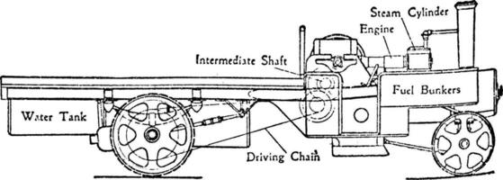 vapeur wagon avec Célibataire chaîne transmettre conduire, ancien illustration. vecteur