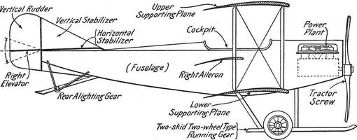typique biplan, ancien illustration. vecteur