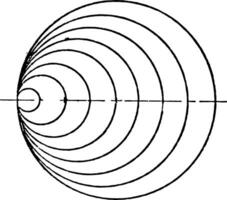 incurvé ligne avec cercle mécanique dessin exercice mécanique dessin ancien gravure. vecteur