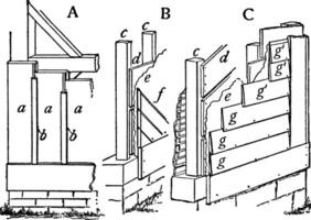 bardeau parement, ancien illustration. vecteur