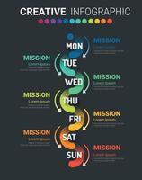 concept d'entreprise de présentation avec 7 étapes pour la semaine vecteur