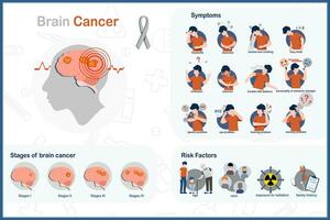 cerveau cancer concept.medical vecteur illustration dans plat style.symptômes de cerveau cancer, risque les facteurs et étapes de cerveau cancer.isolé sur blanc Contexte.