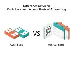 différence entre en espèces base et accumulation base comptabilité vecteur