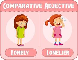 adjectifs comparatifs pour mot solitaire vecteur