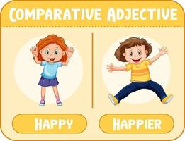 adjectifs comparatifs pour mot heureux vecteur