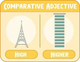 adjectifs comparatifs pour mot haut vecteur