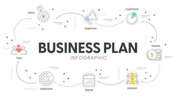 affaires plan diagramme graphique infographie bannière avec Icônes vecteur a mission, bosser, concurrent, marché recherche, Humain Ressource, développement stratégie, commercialisation financier plan et exécutif résumé.