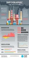 pollution de l'air infographique avec illustration de la pollution atmosphérique élevée de la ville. conception de vecteur