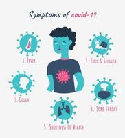 symptômes de covid-19, maladie du coronavirus vecteur