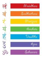 les sept mantras bija avec chakras définissent des lettres colorées sanskrit isolées sur fond blanc. couleurs vectorielles des chakras, symbole hindouisme, bouddhisme. design associé au yoga, inde