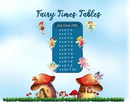 Times tables avec fée vecteur