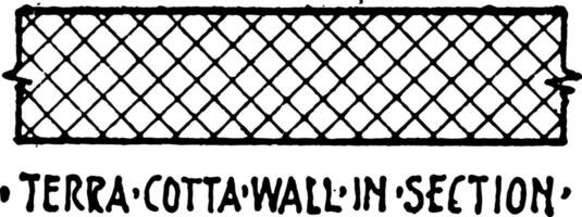 terra cotta mur dans section Matériel symbole, dimension dans façade conception, ancien gravure. vecteur