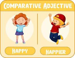 adjectifs comparatifs pour mot heureux vecteur