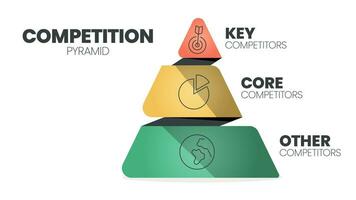 compétitif une analyse infographie présentation modèle avec Icônes symbole a clé les concurrents, coeur concurrents et autre concurrents. numérique commercialisation analytique illustration bannière. diagramme vecteur. vecteur