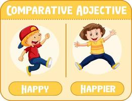 adjectifs comparatifs pour mot heureux vecteur