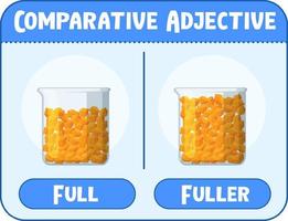 adjectifs comparatifs et superlatifs pour mot plein vecteur