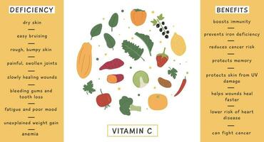 haute vitamine c nourriture sources pour en bonne santé régime. un information carte avec le plus élevé vitamines c des légumes et des fruits. diététique biologique nutrition. vecteur illustration ensemble dans plat style sur blanc Contexte.