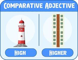 adjectifs comparatifs et superlatifs pour mot haut vecteur