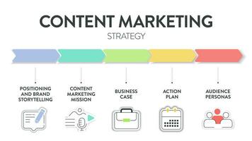 contenu commercialisation stratégie modèle graphique diagramme infographie modèle avec icône vecteur a positionnement et marque narration, contenu commercialisation mission, affaires cas, action plan et public personas