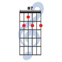 b7 guitare accord icône vecteur