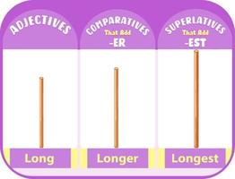 adjectifs comparatifs et superlatifs pour mot long vecteur