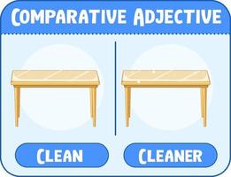 adjectifs comparatifs et superlatifs pour mot propre vecteur