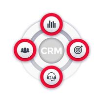 CRM, infographie vectorielle de gestion de la relation client vecteur