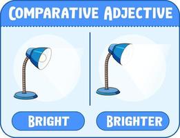 adjectifs comparatifs et superlatifs pour mot brillant vecteur