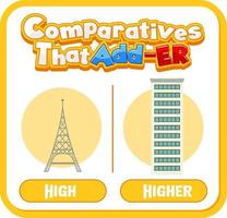 adjectifs comparatifs pour mot haut vecteur