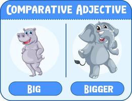 adjectifs comparatifs et superlatifs pour mot grand vecteur