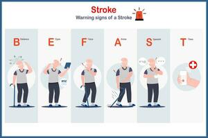 médical illustration dans plat style.vecteur infographie de accident vasculaire cérébral panneaux et symptômes. personnes âgées Masculin personnage. vecteur